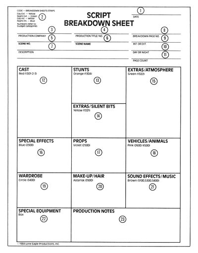 Breaking Down a Script (FREE Script Breakdown Sheets Template)