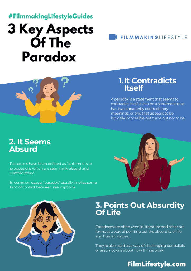 what is a paradox