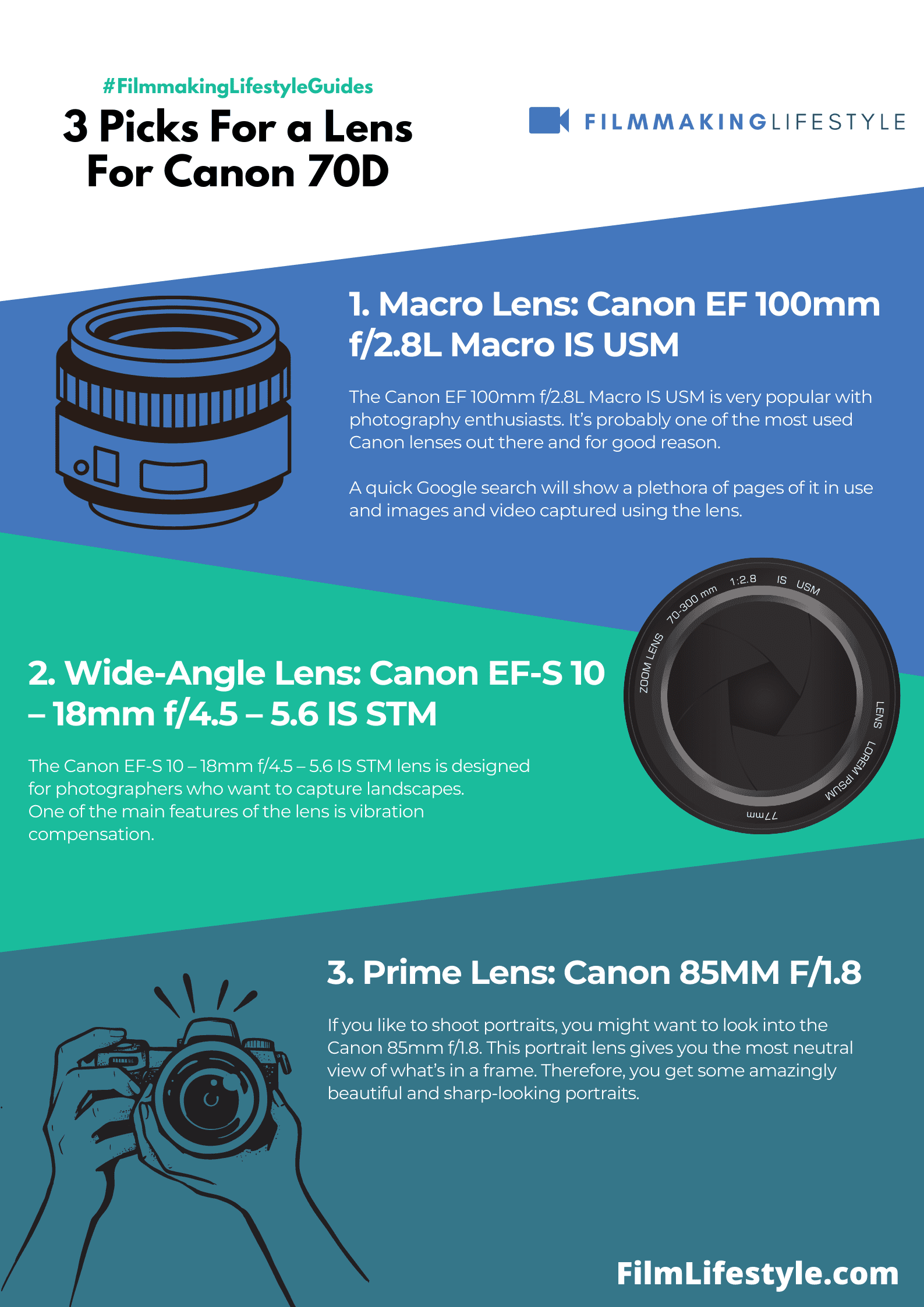 Best Lens For Canon 70D