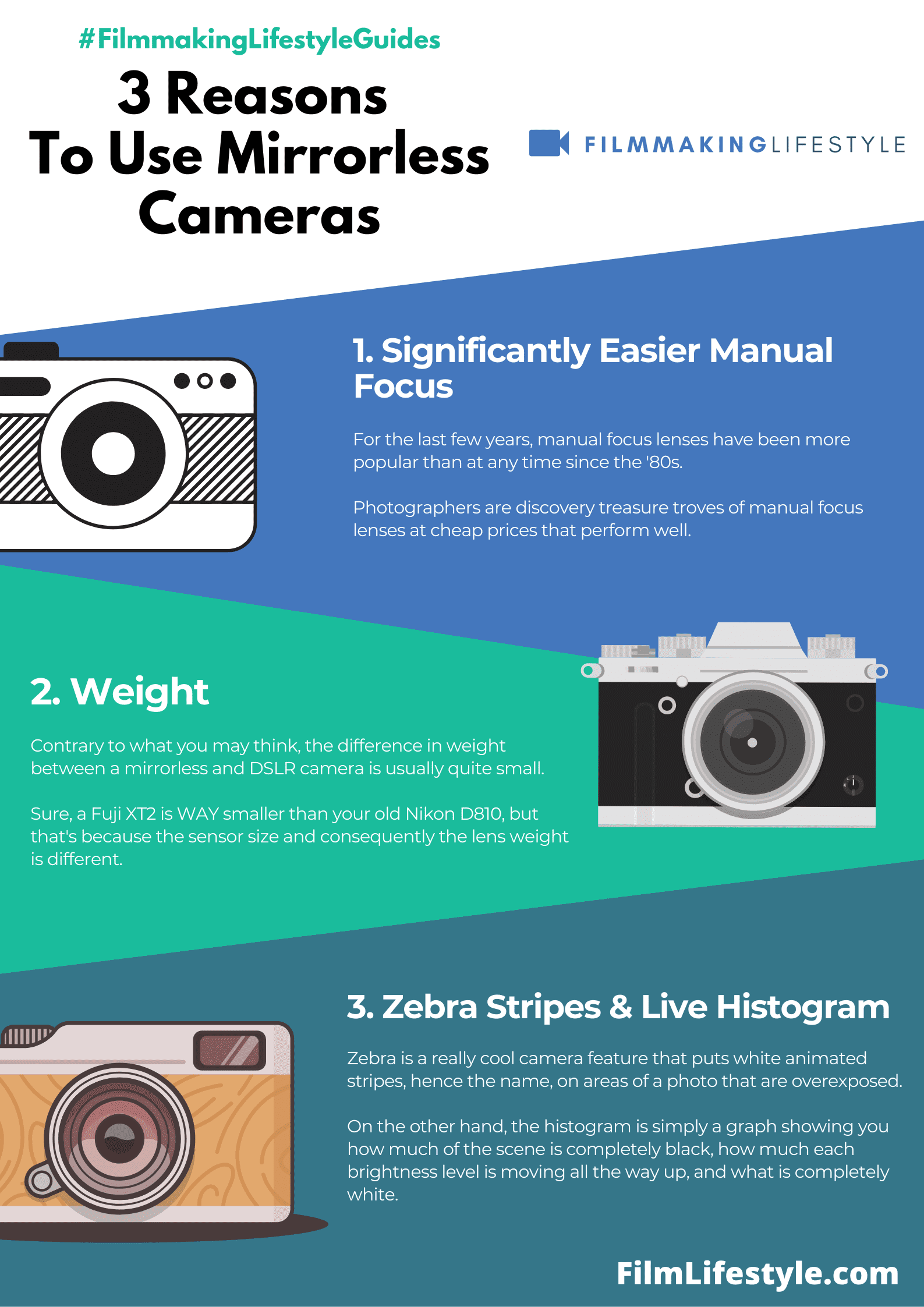 Best Mirrorless Camera Under 500 Dollars
