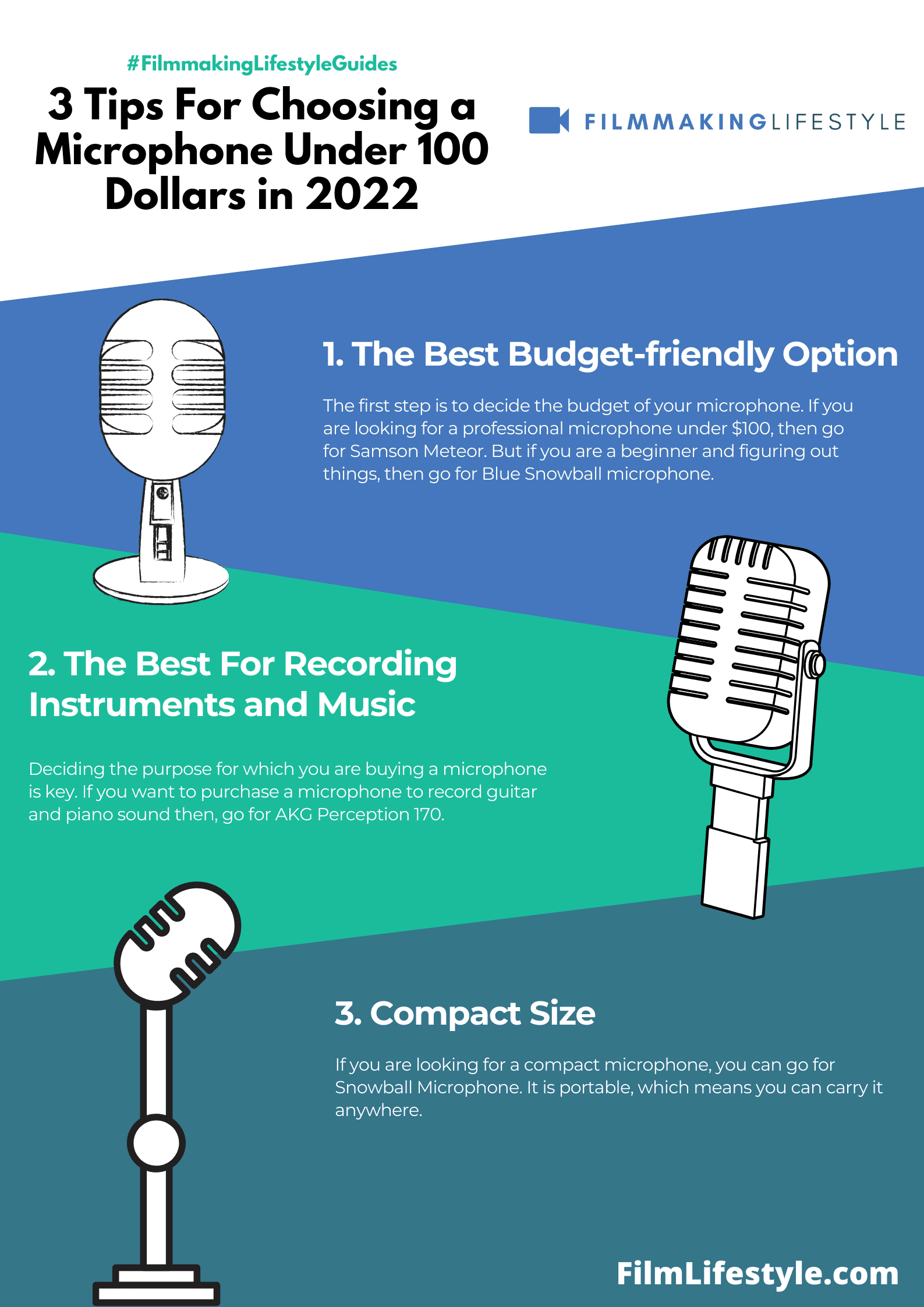 Best Microphone Under 100 Dollars