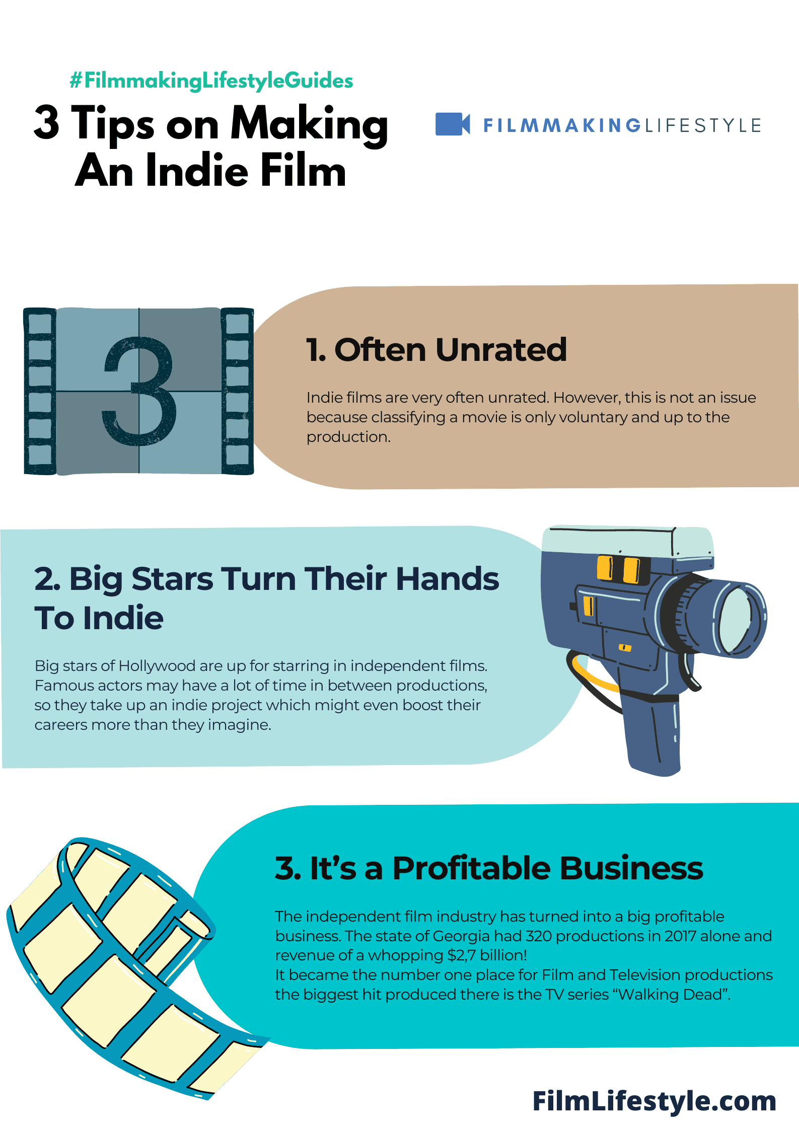 What Is An Indie Film