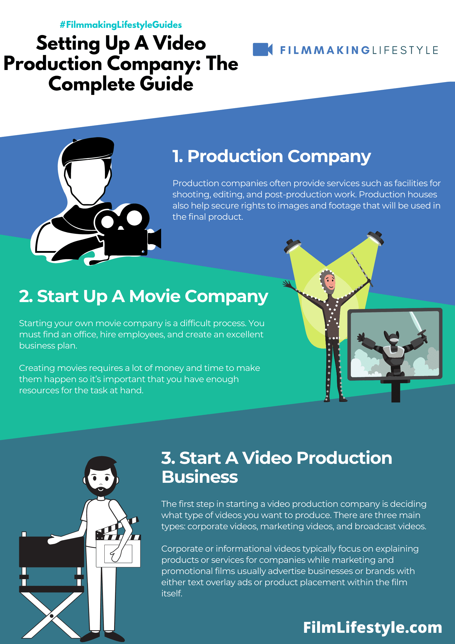 Setting Up A Video Production Company