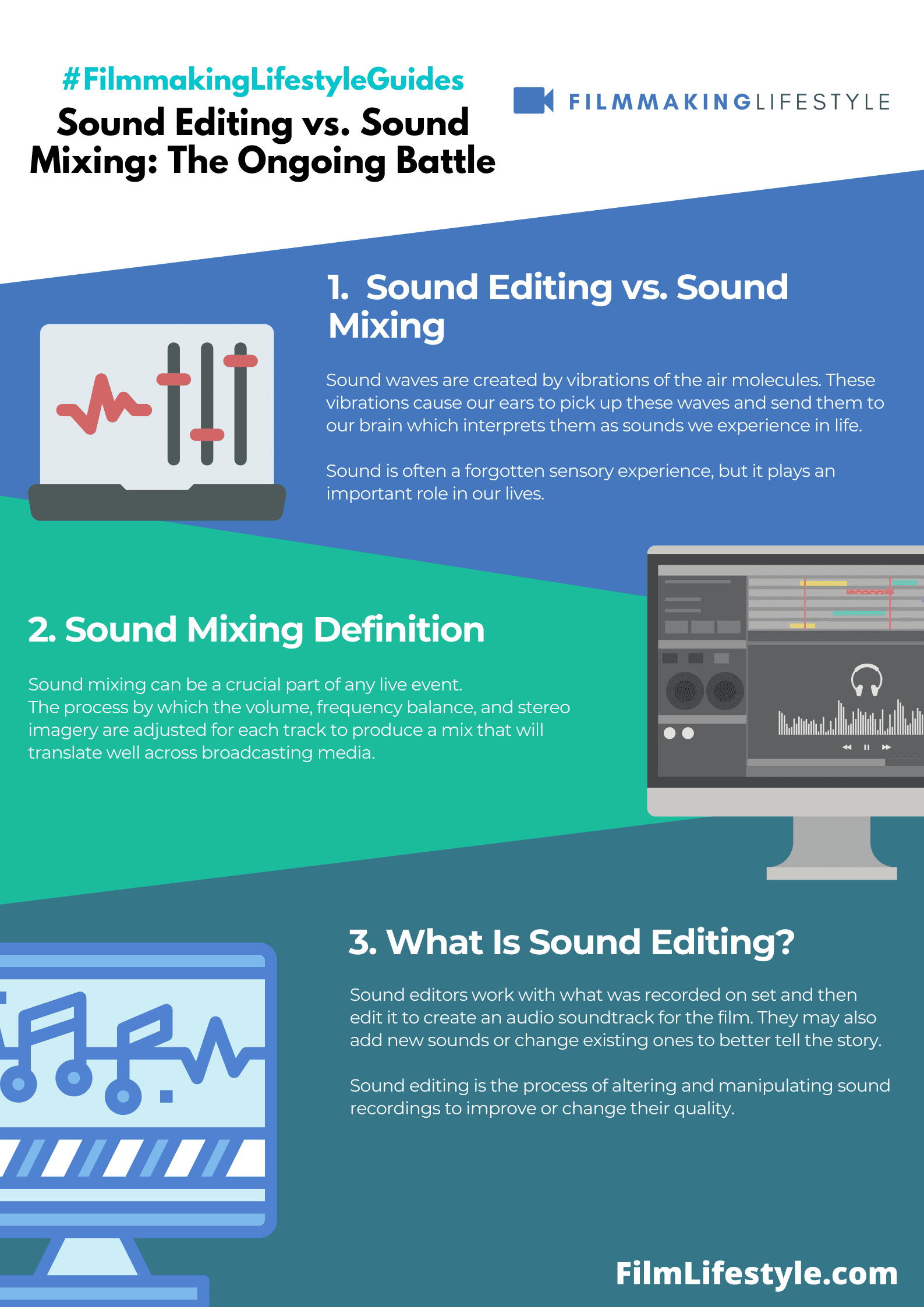 Sound Editing vs. Sound Mixing