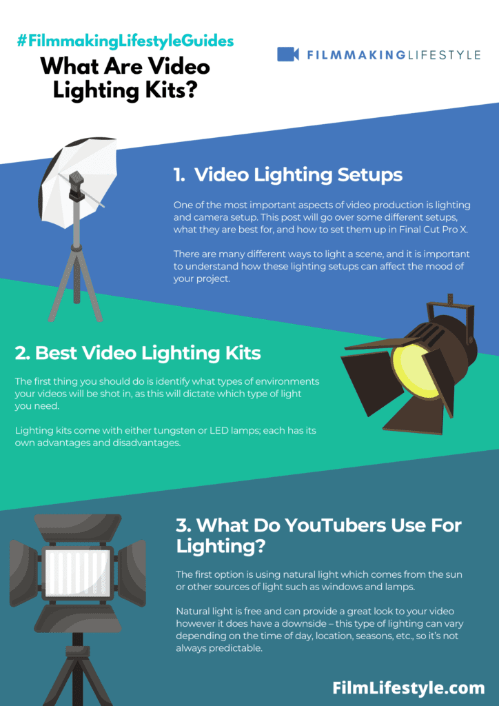 Best Video Lighting Kits in 2024: 12 Top Video Lighting Equipment Picks