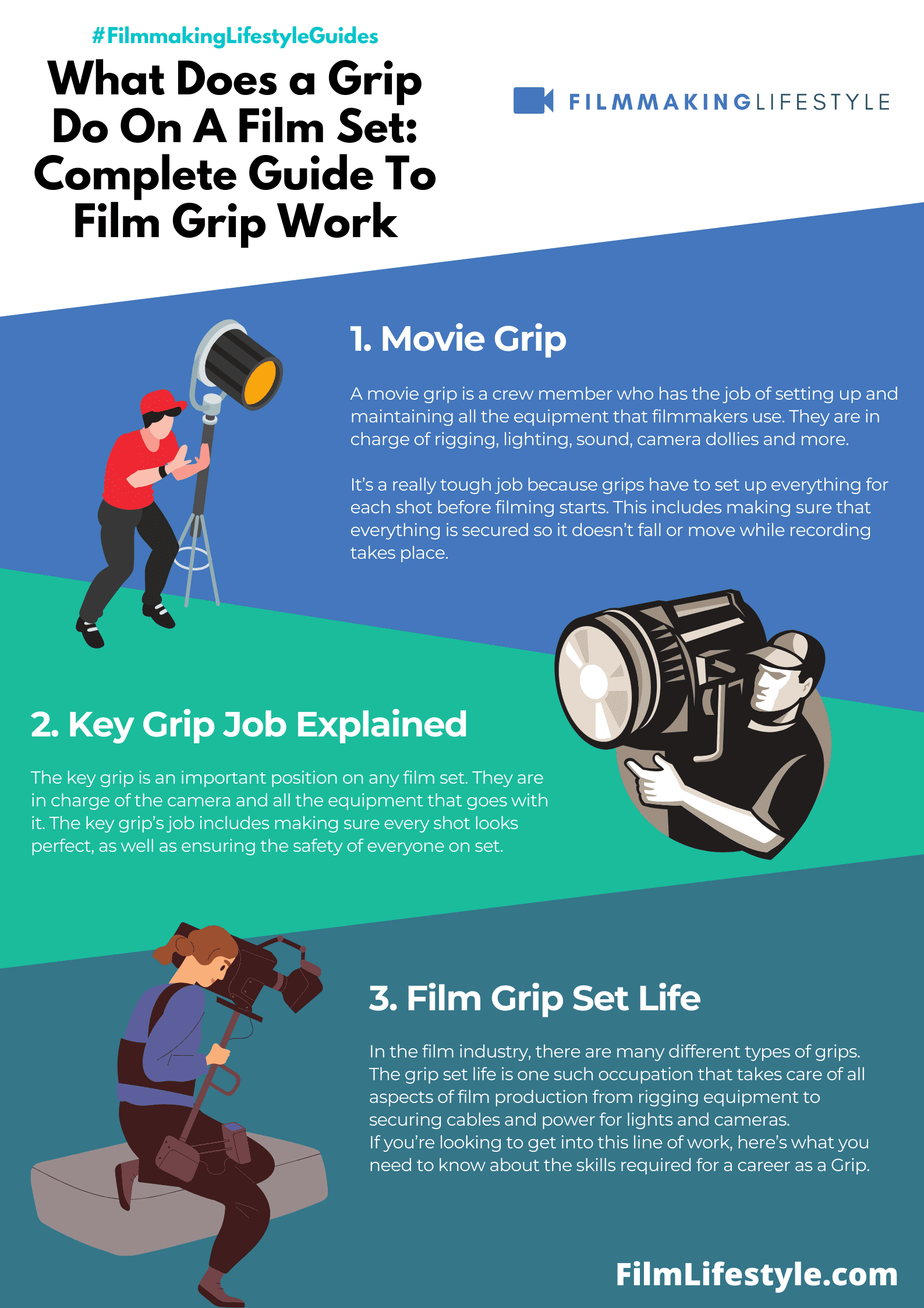 What Does a Grip Do