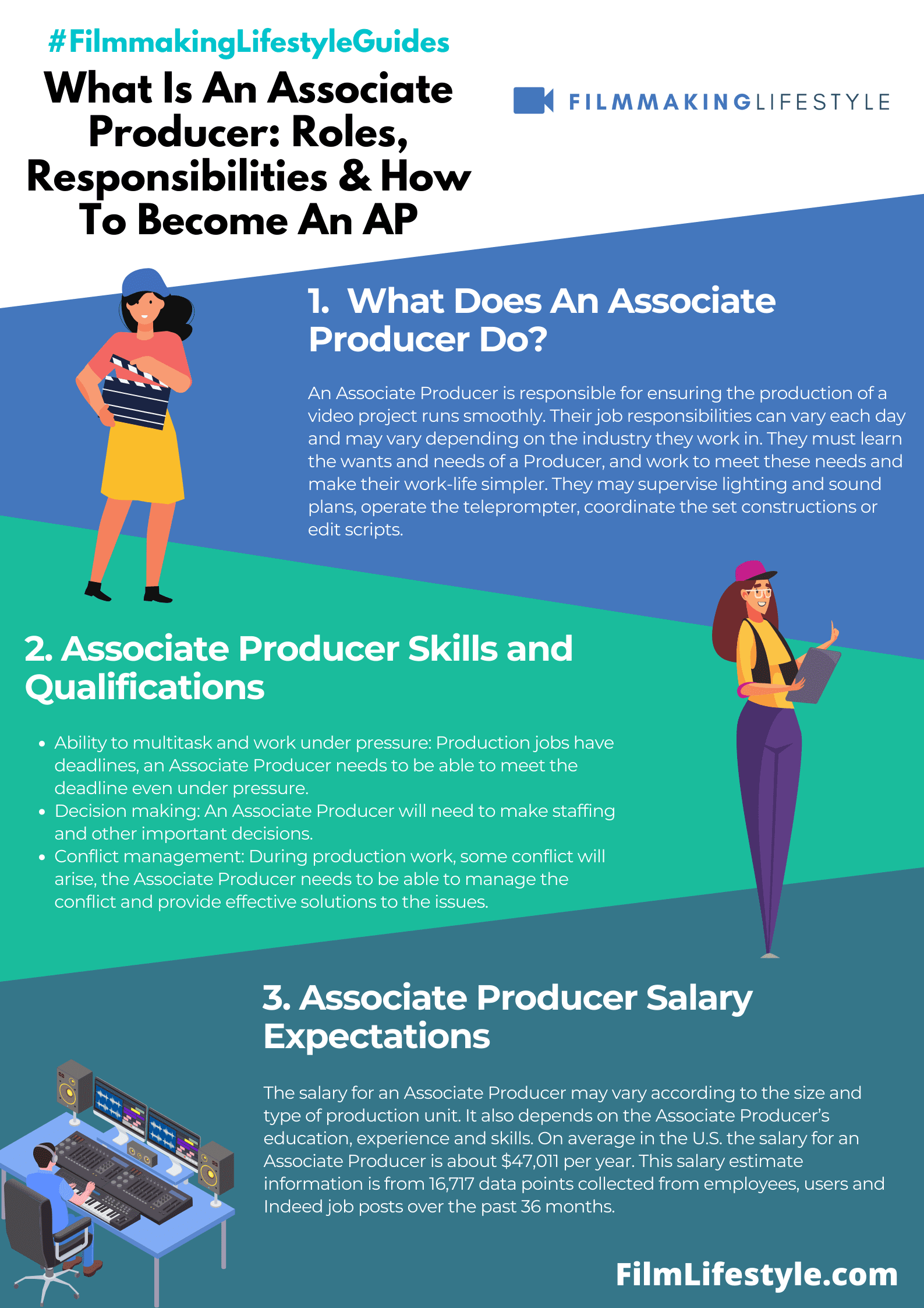 What Is An Associate Producer