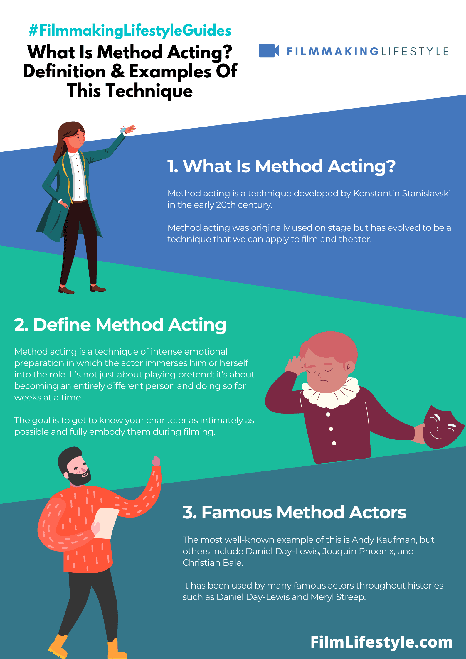 essay about method acting