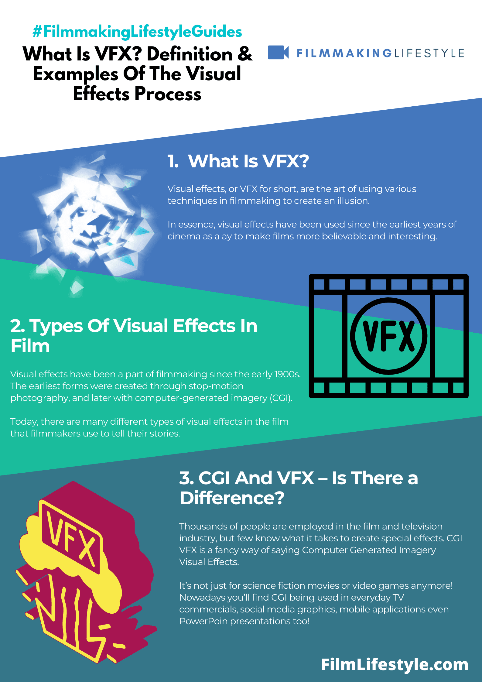 What Is VFX