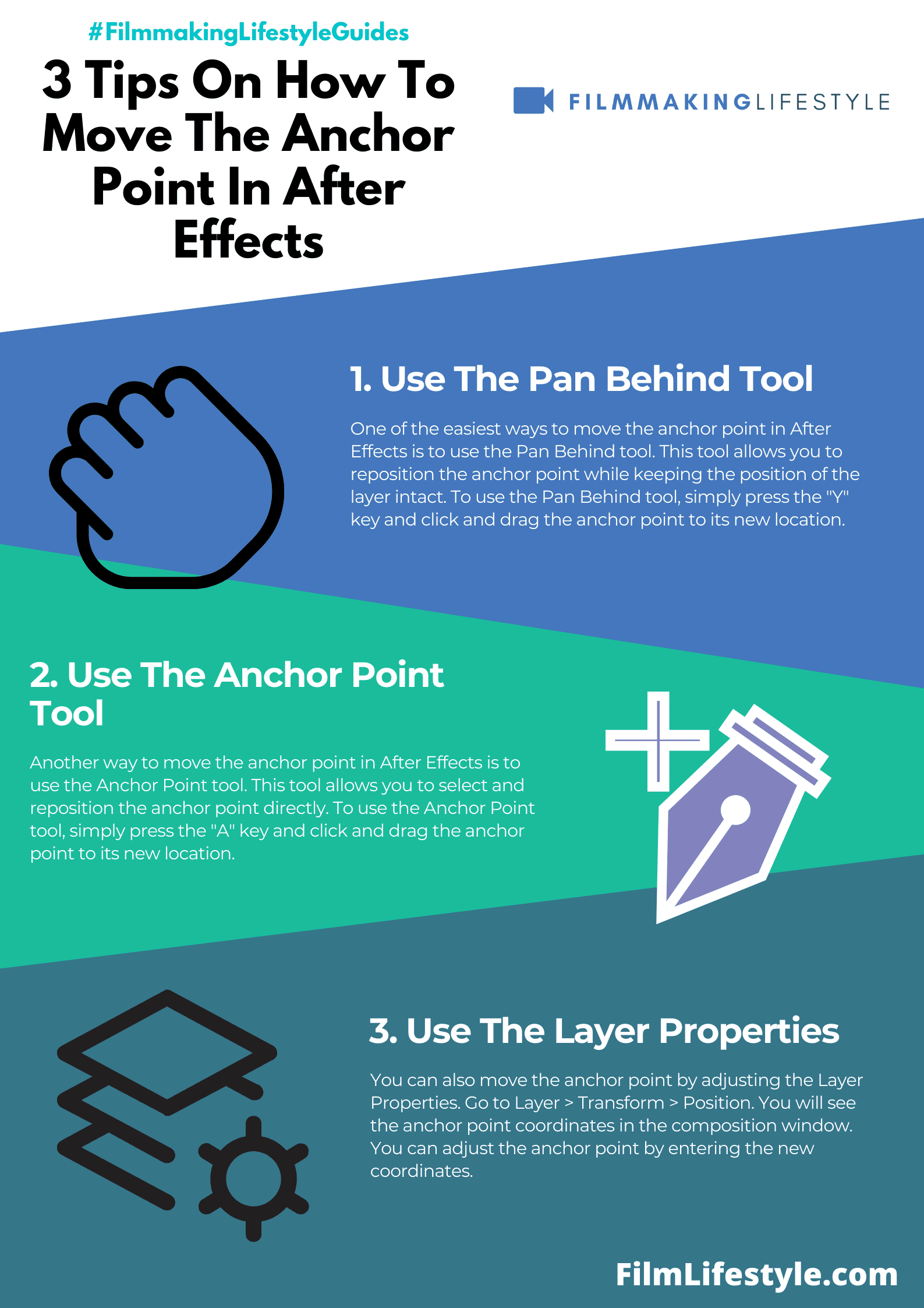 How To Move Anchor Point In After Effects How To Move The Anchor Point In After Effects
