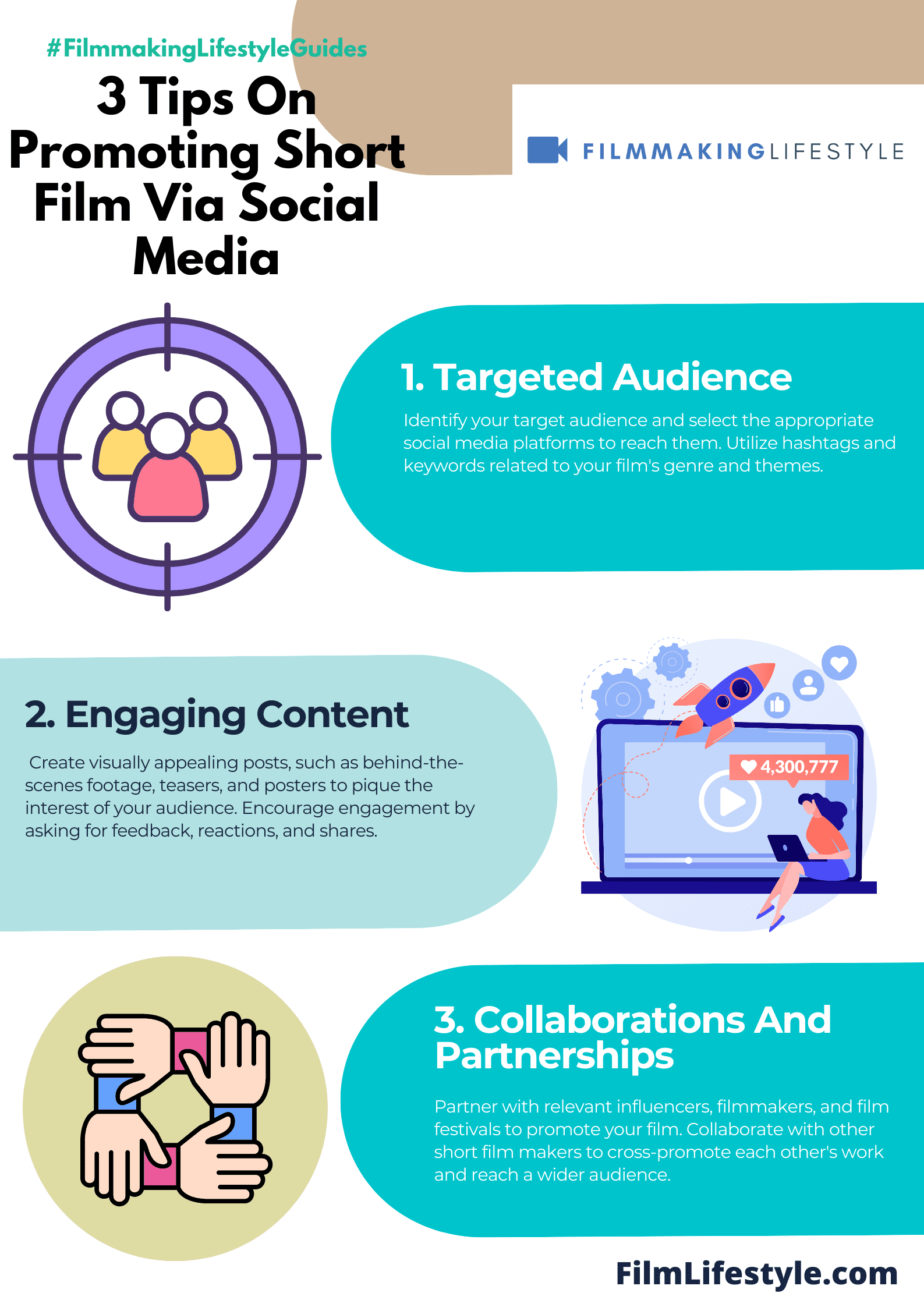 Social Media & Digital Communications For Short Film Promotion